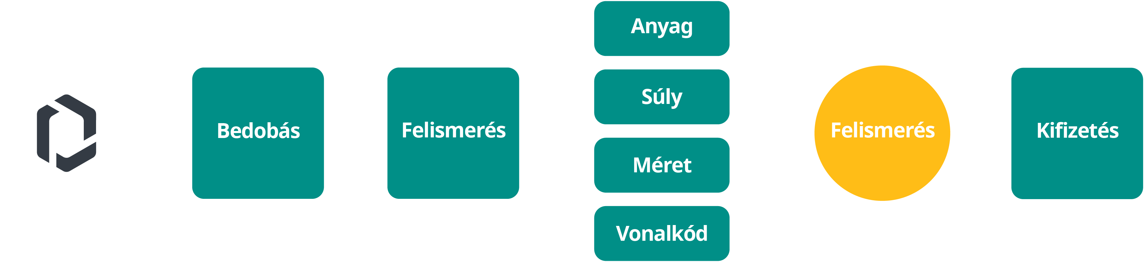 Redemption process RVM